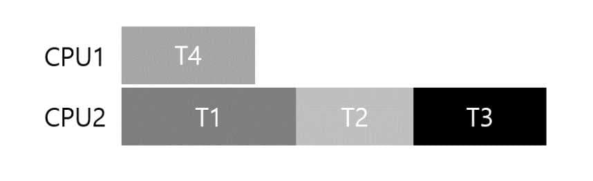 OSTEP 32 Concurrency Bugs-1695644733954.jpeg